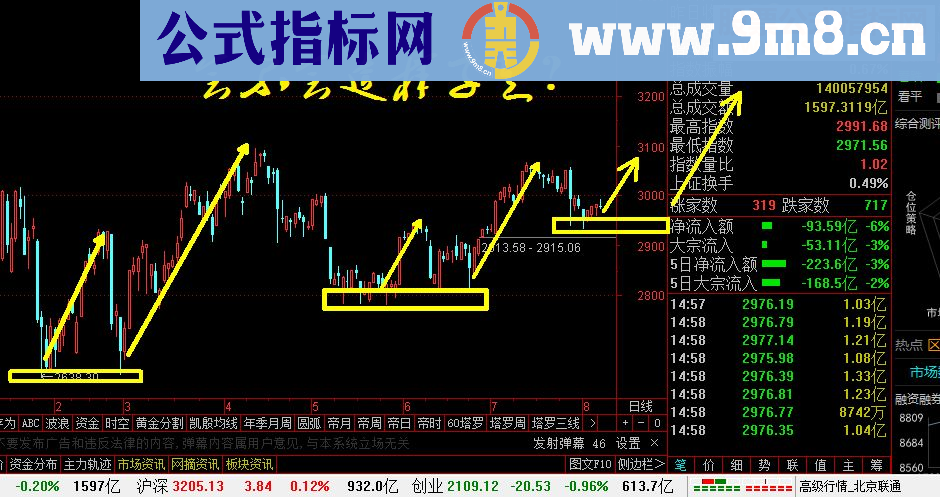 通达信绝色指标源码主图贴图