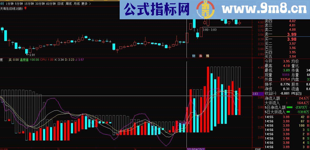 通达信温度指标副图源码短线利器无未来