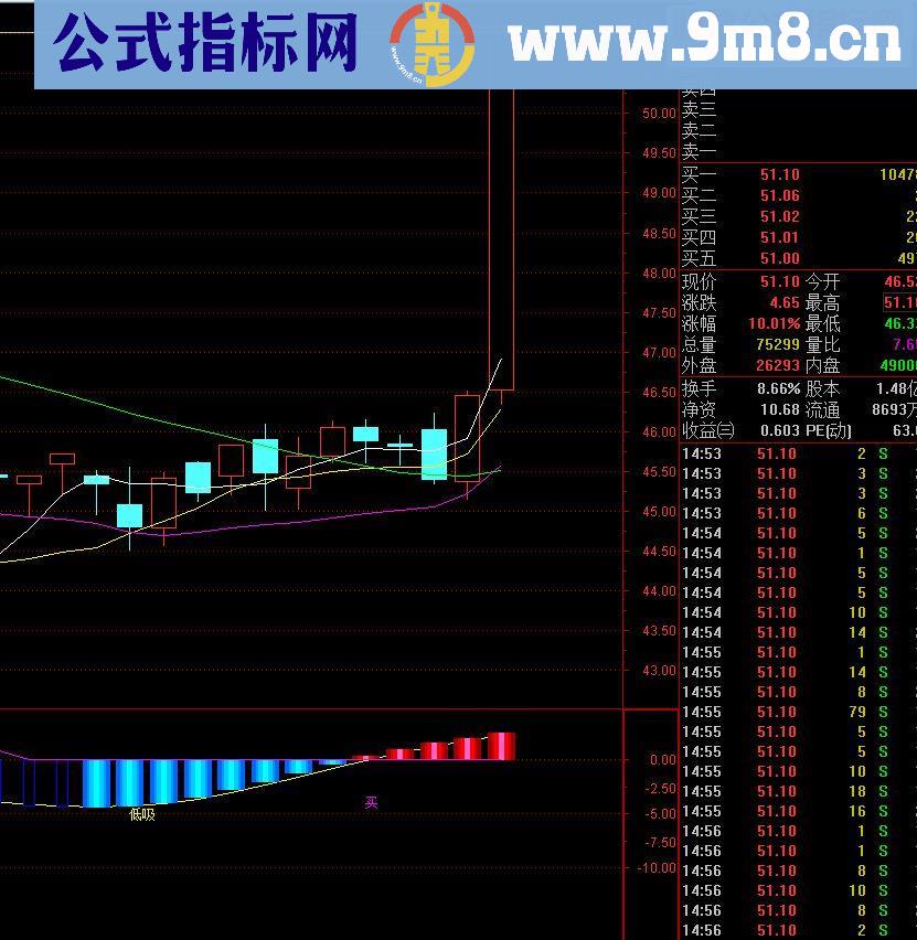 通达信超牛波段副图指标 贴图 无未来