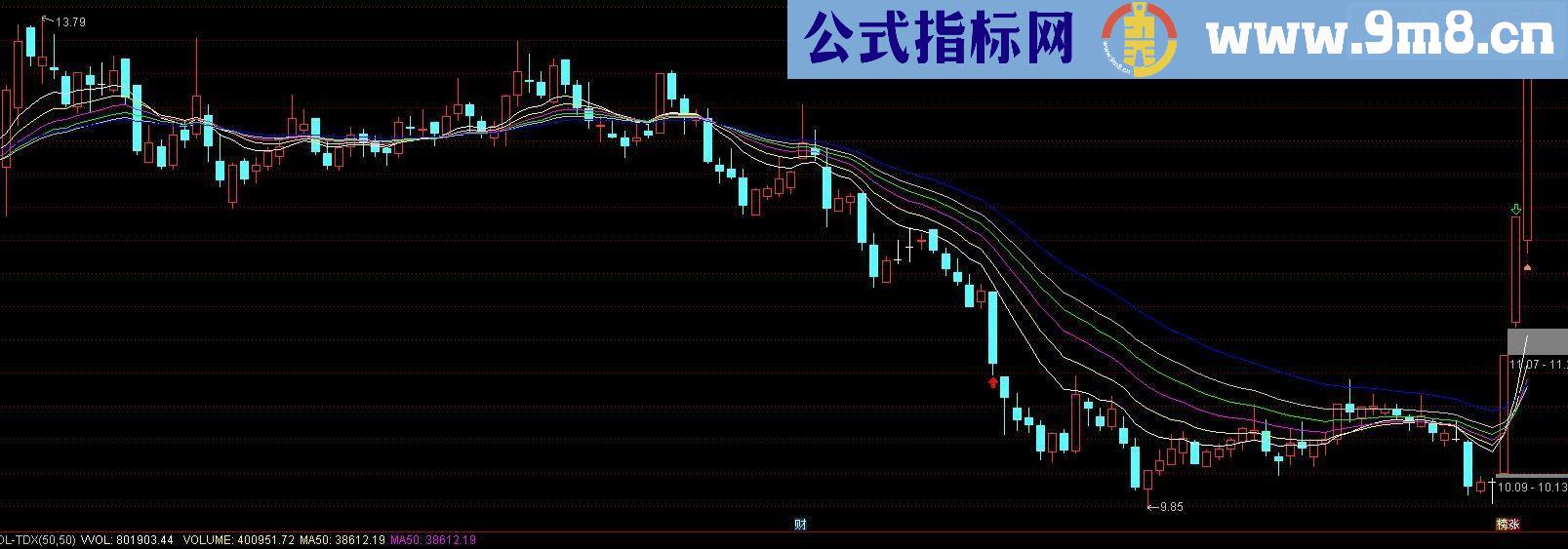 通达信彩虹生命线（指标主图贴图）