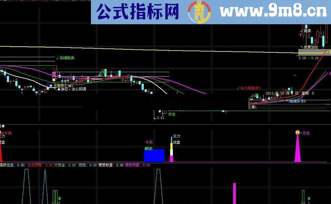 通达信强势出击信号指标公式