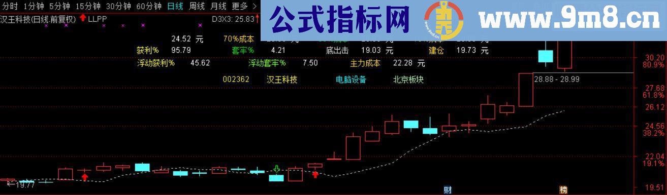 通达信翻新源码主图指标公式