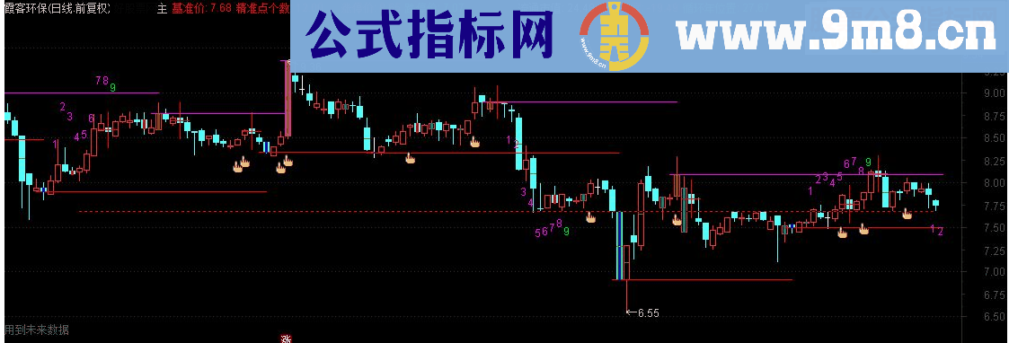 通达信量学看盘系统主图三{左峰梯}源码 