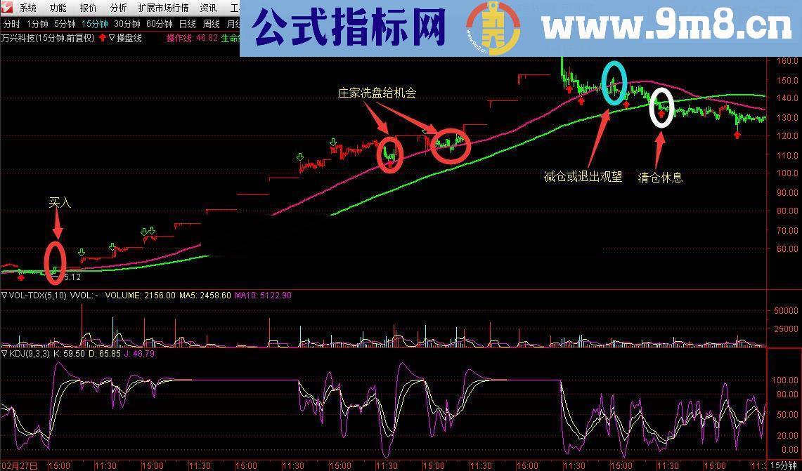 通达信发个第一时间买卖的直观指标