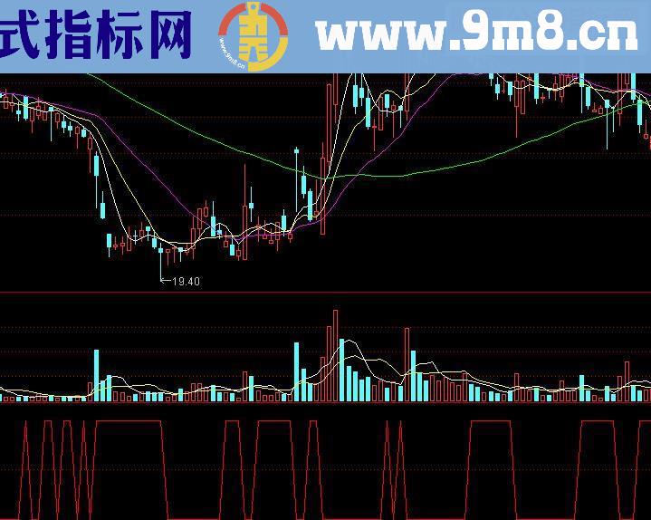 通达信超短线达人源码副图