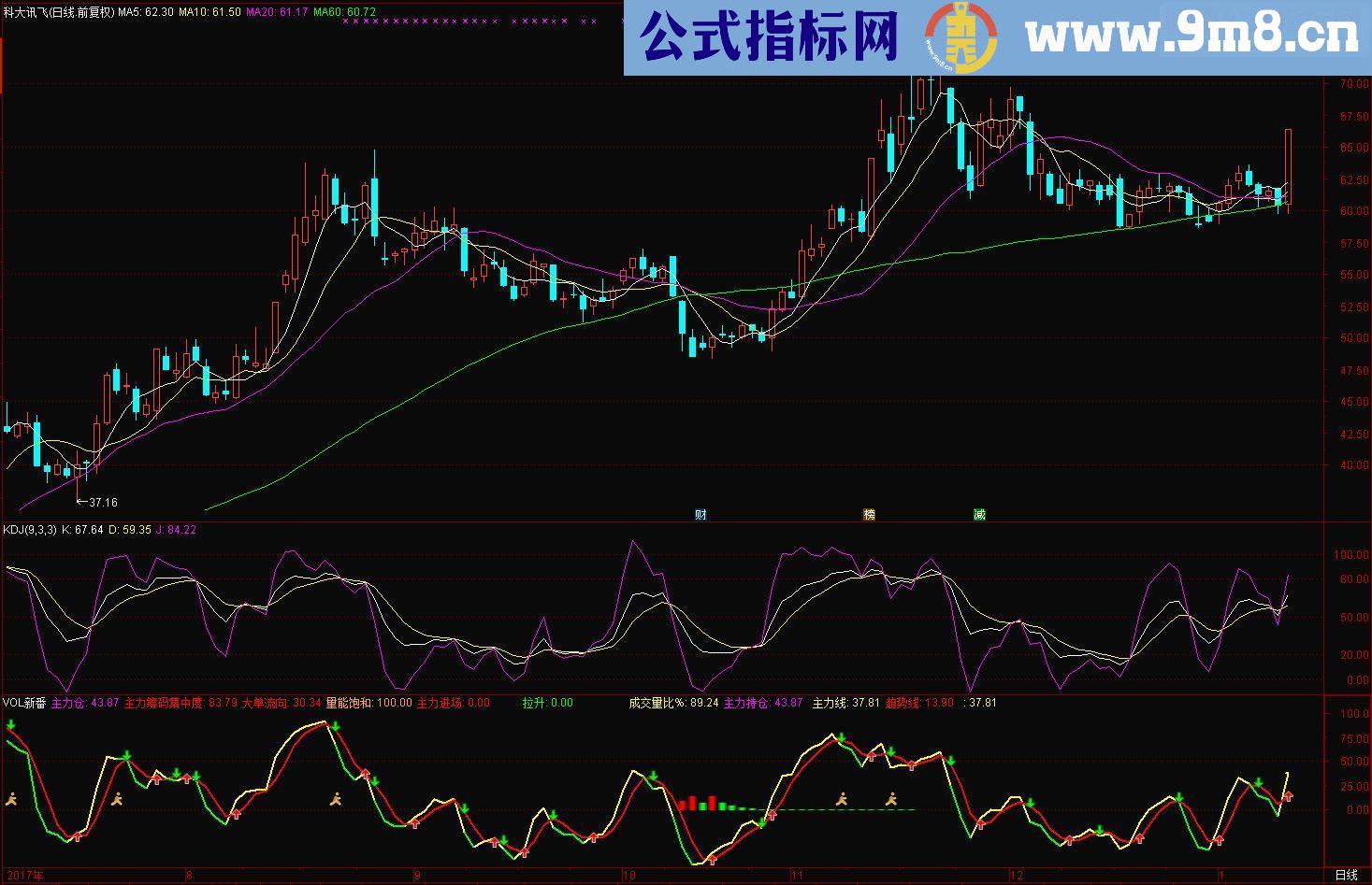 通达信VOL新番（源码副图贴图）