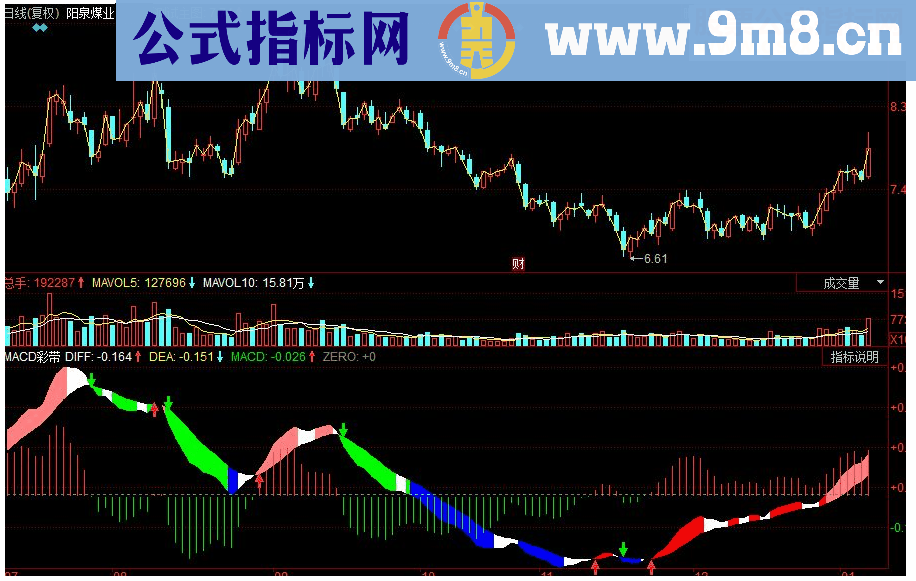 同花顺MACD彩带副图指标 源码 自制MACD填色