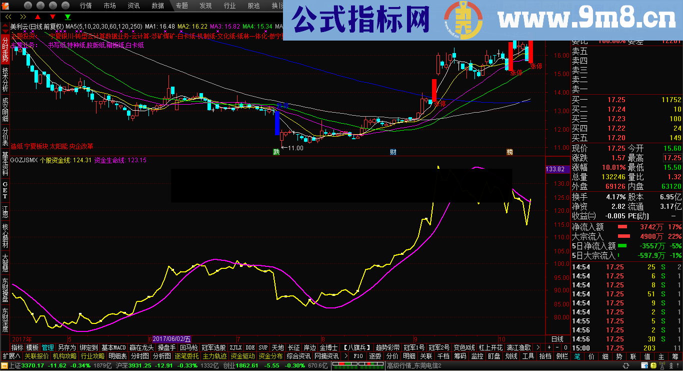 赢在龙头 个股资金生命线幅图公式 源码