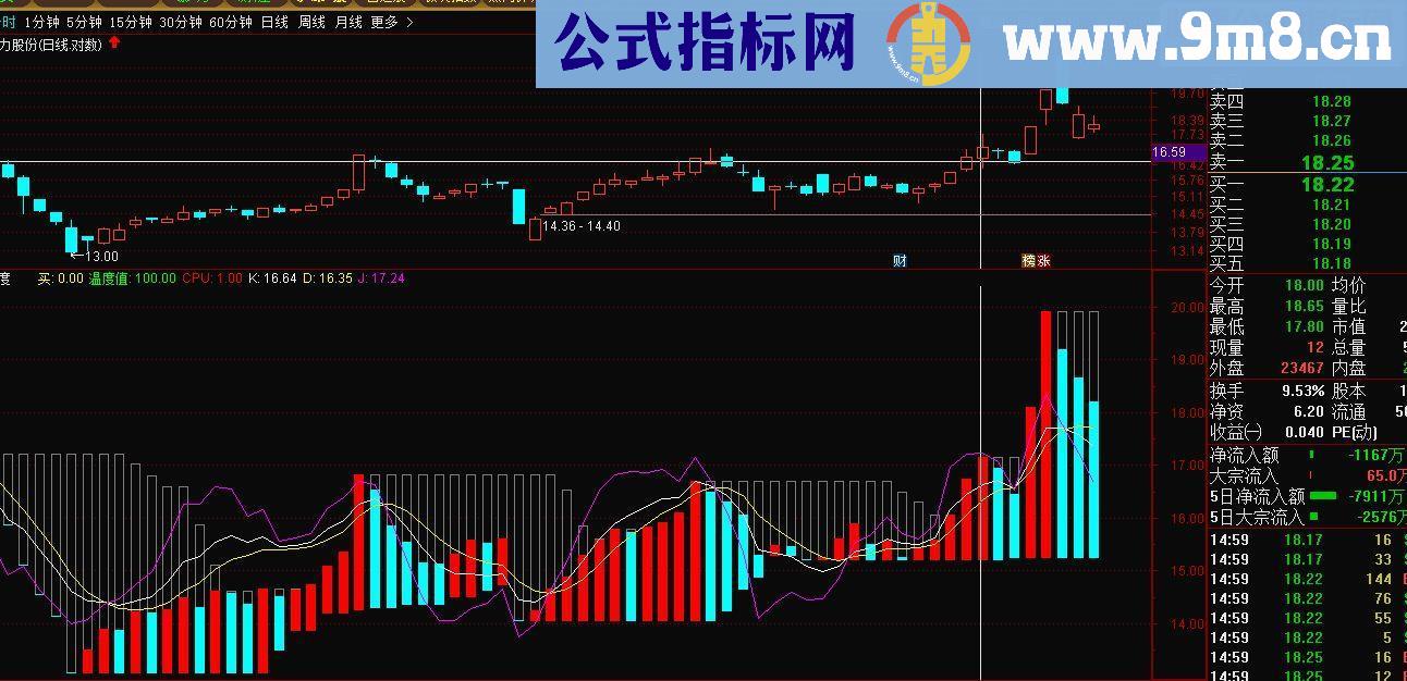 通达信温度指标副图源码短线利器无未来