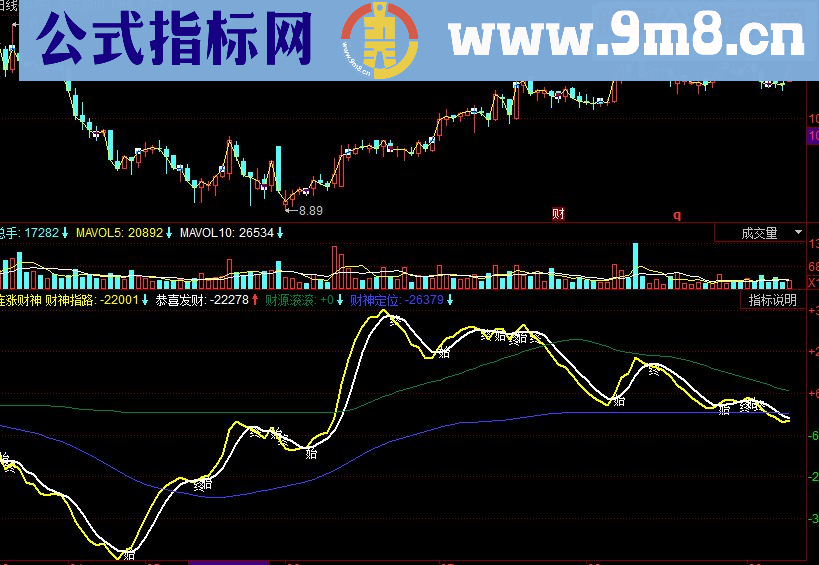 同花顺连涨财神副图源码