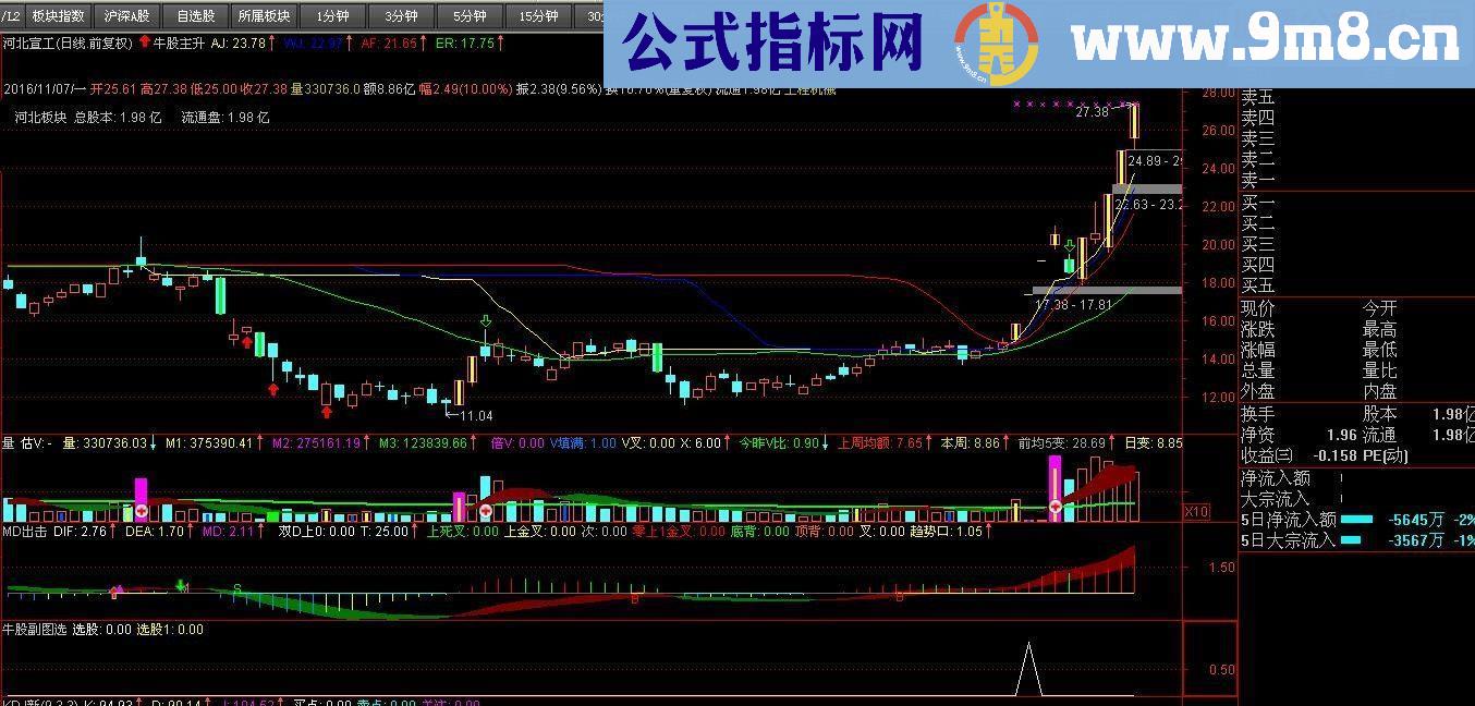 通达信牛股主升副图 选股指标 （大智慧都可用 源码 贴图）