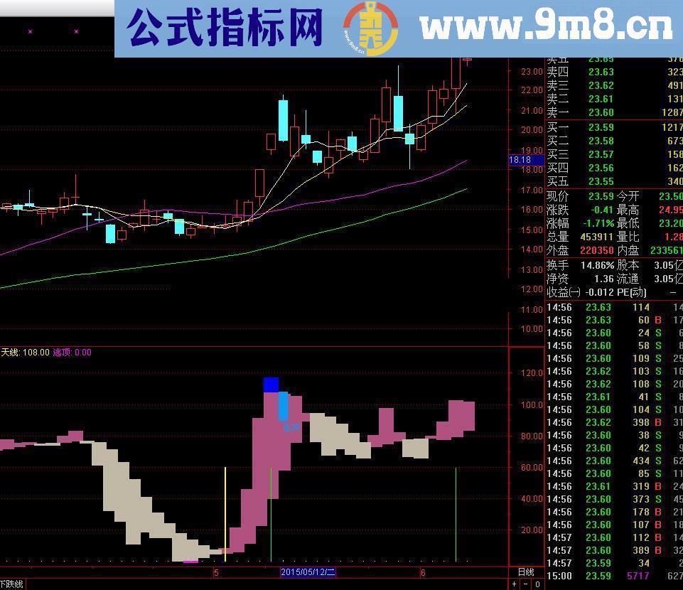 通达信趋势波段操作指标公式