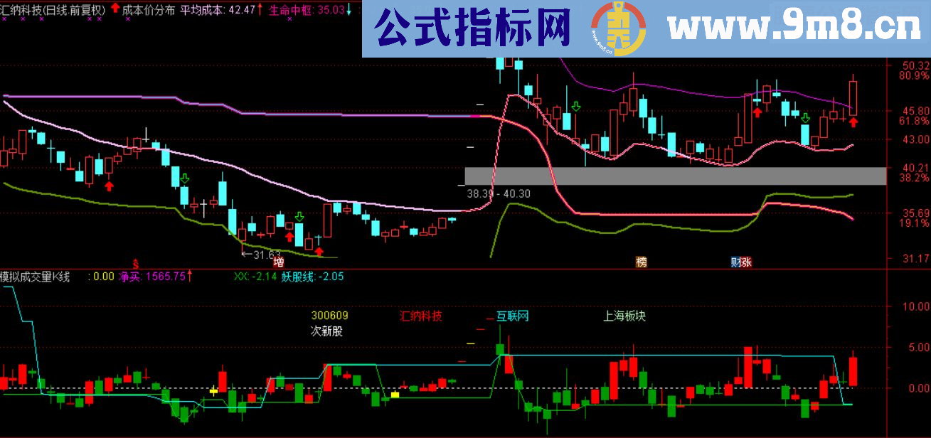 通达信成本价分布(主图源码)