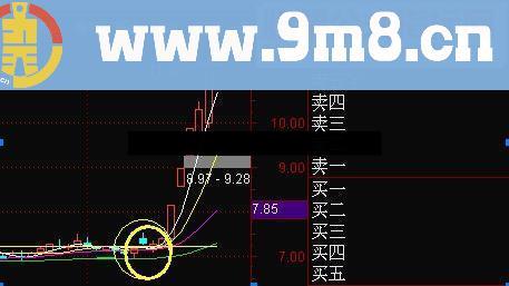 沧海行 火眼线 [通达信 原码 主图 选股 完密]准金钻指标