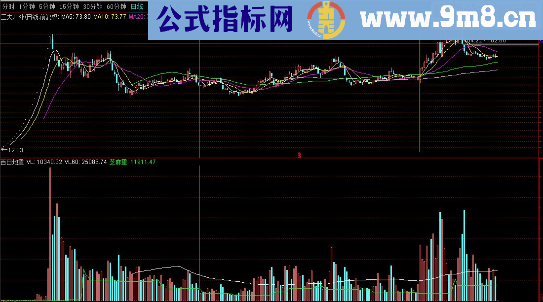 通达信百日地量副图指标 贴图