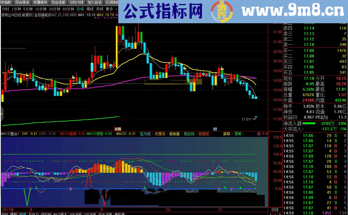 通达信MACD整合1（李贰绝版.KDJ整合一号）源码