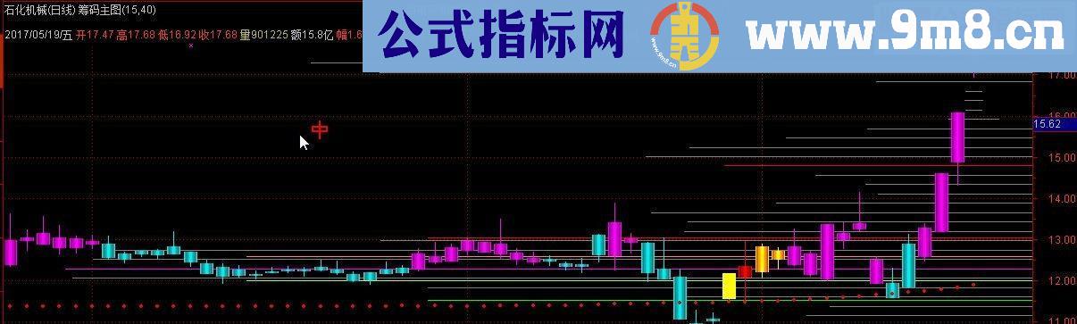 通达信色柱主图指标