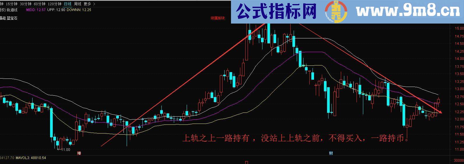 通达信 中线指标轨道线（指标主图贴图）完全加密