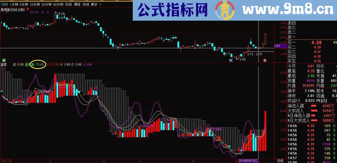 通达信温度指标副图源码短线利器无未来