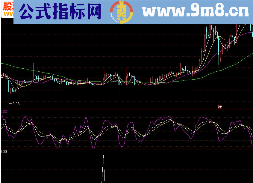 通达信2560战法源码