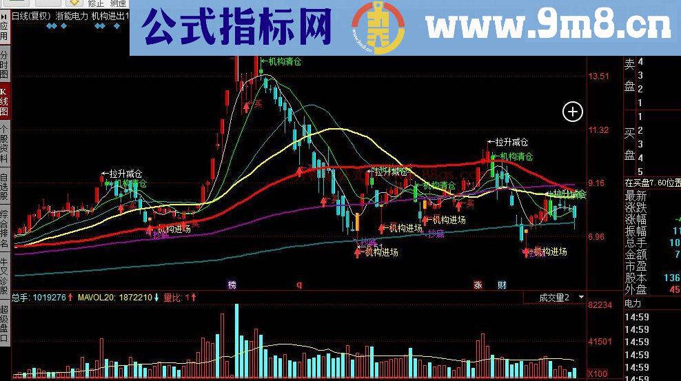 同花顺机构进出公式