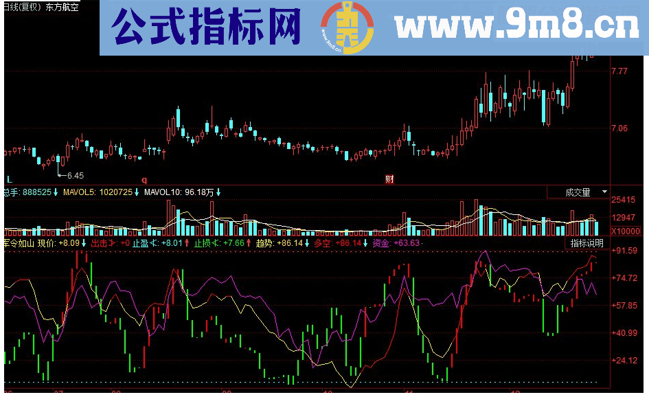 同花顺军令如山副图源码