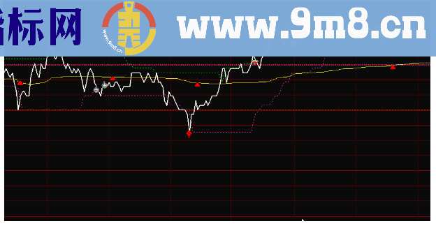 通达信分时T+0操作分时主图公式源码