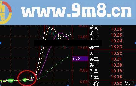 沧海行 火眼线 [通达信 原码 主图 选股 完密]准金钻指标