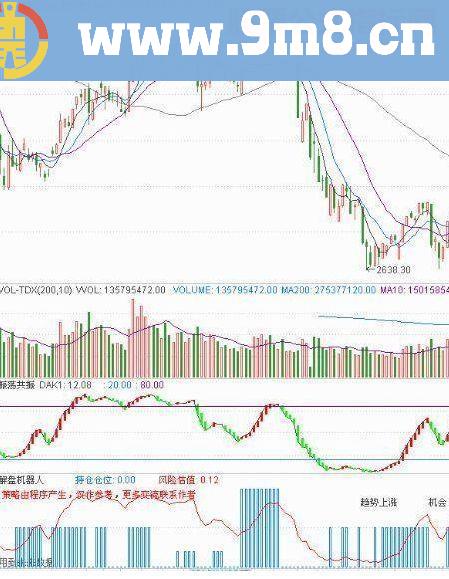 通达信解盘机器人副图源码