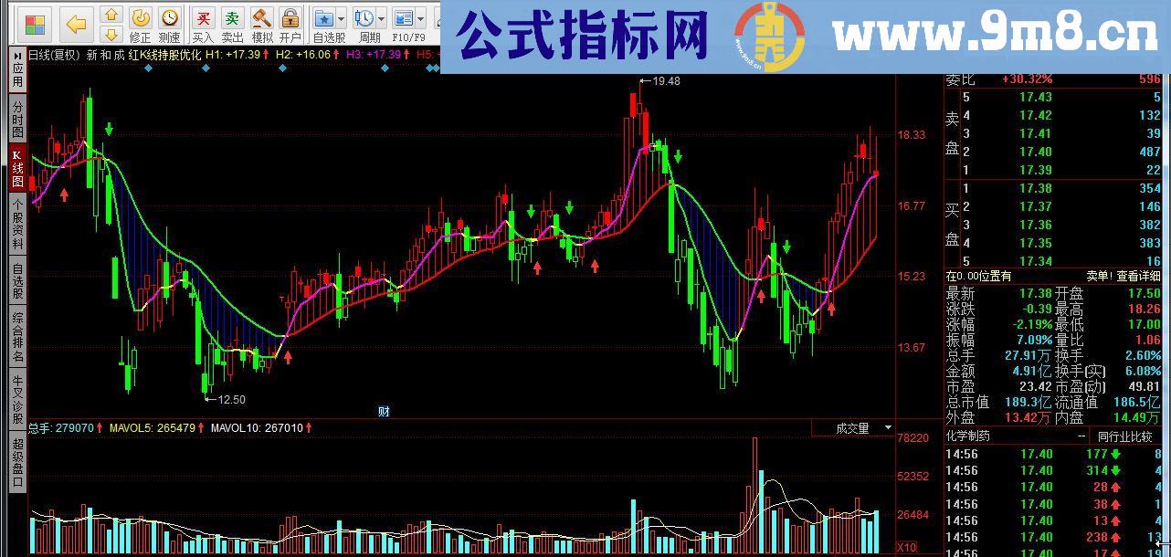 同花顺红K线持股优化源码