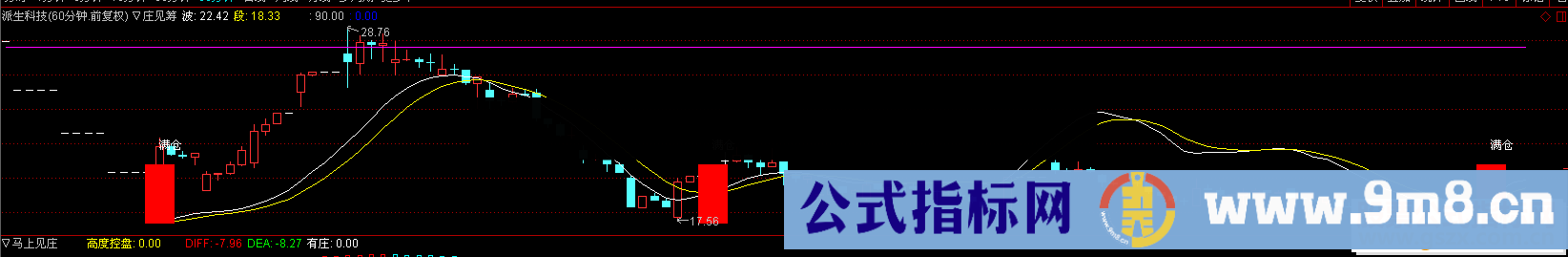 通达信庄见愁-珍贵藏版公式主图源码K线图