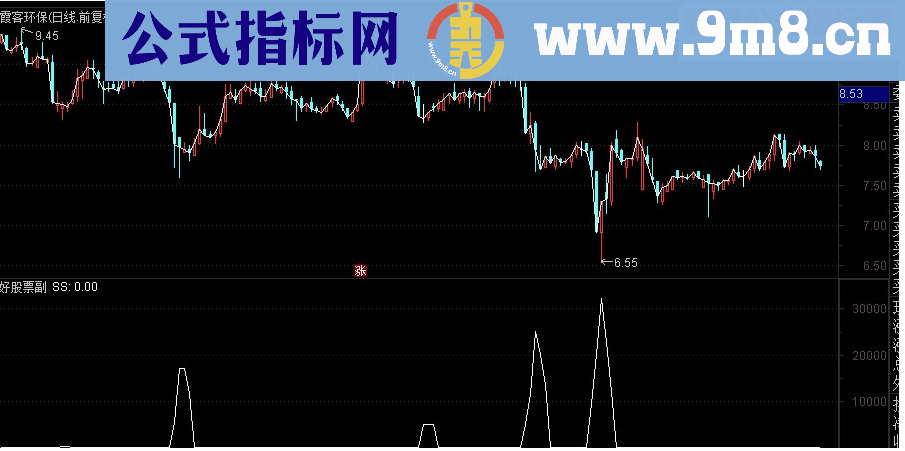 通达信致命买点副图指标源码