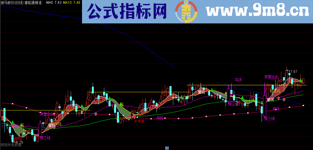 【准到离谱】唐能通极品系列之精准买卖！精准是实践来的的结果