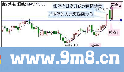 短线炒股十大秘籍，散户必学技巧，你知道多少