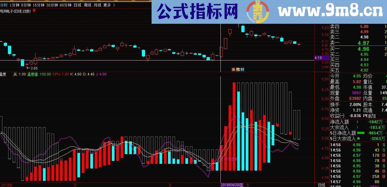 通达信温度指标副图源码短线利器无未来