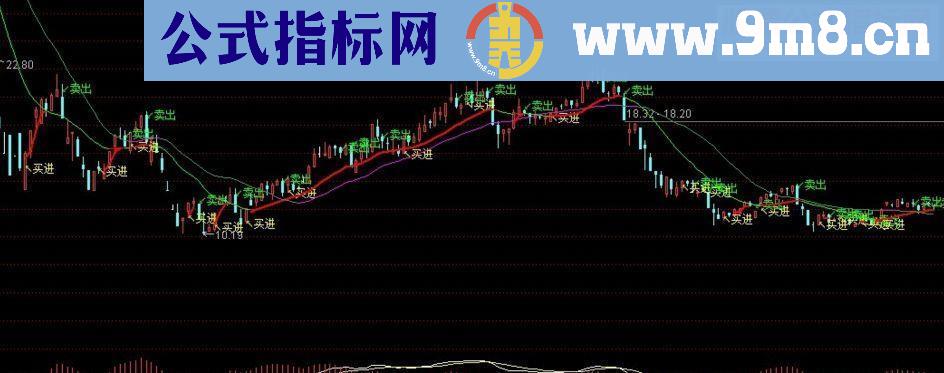 通达信MMT短线无敌主图指标