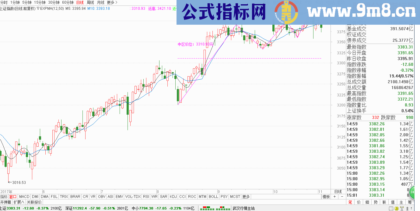 通达信艾略特波浪划线主图源码