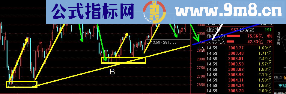 通达信绝色指标源码主图贴图