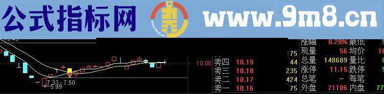 通达信量价齐升 五山荒野版 主图幅图选股源码