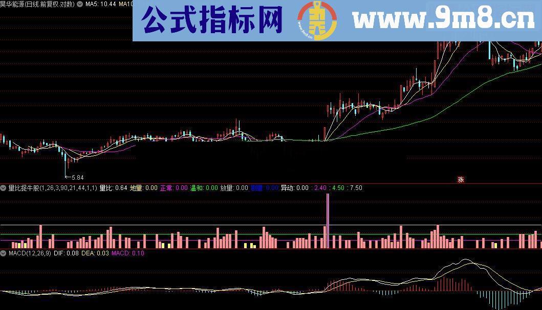 通达信量比捉牛股指标源码