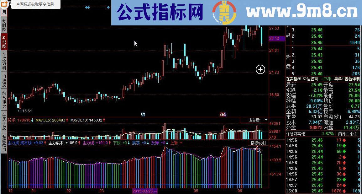 同花顺主力成本线附图源码