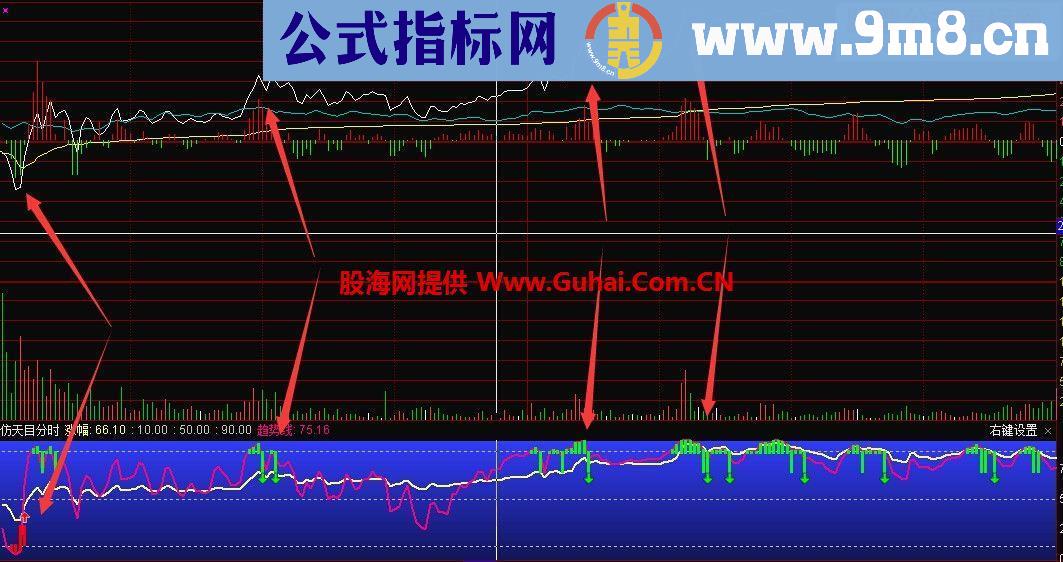 通达信仿天目分时副图指标