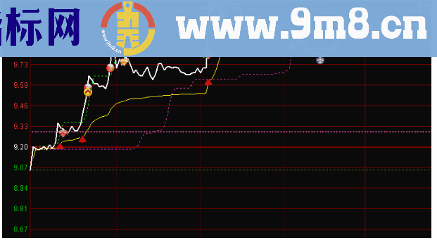 通达信分时T+0操作分时主图公式源码