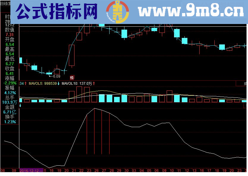 同花顺会员买入旗舰版副图源码