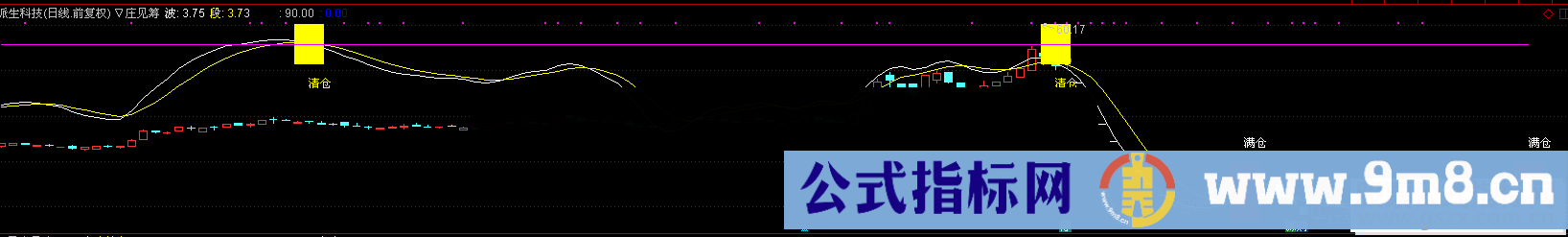 通达信庄见愁-珍贵藏版公式主图源码K线图