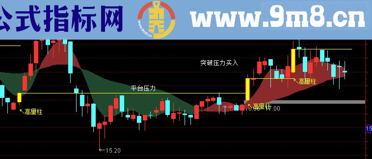 通达信【经典】高量柱战法指标短线利器（主图副图）