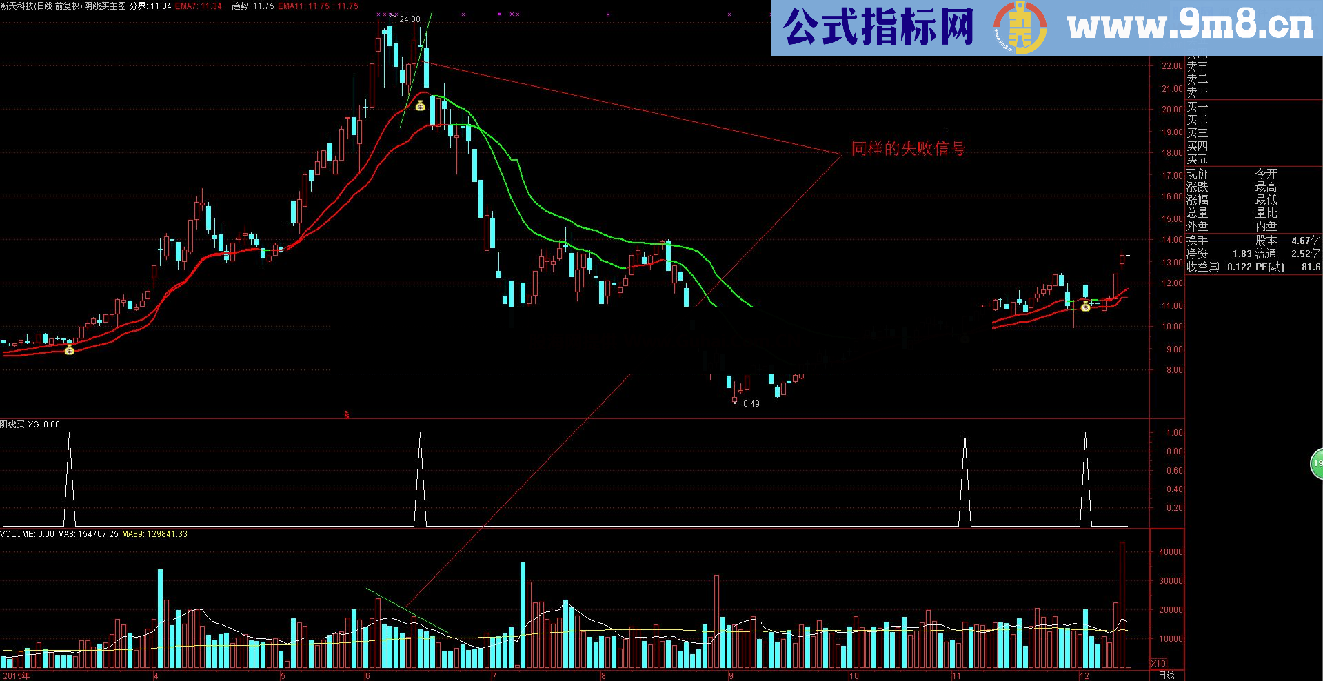 通达信阴线买预警公式 