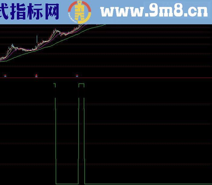 通达信只做强势股指标源码