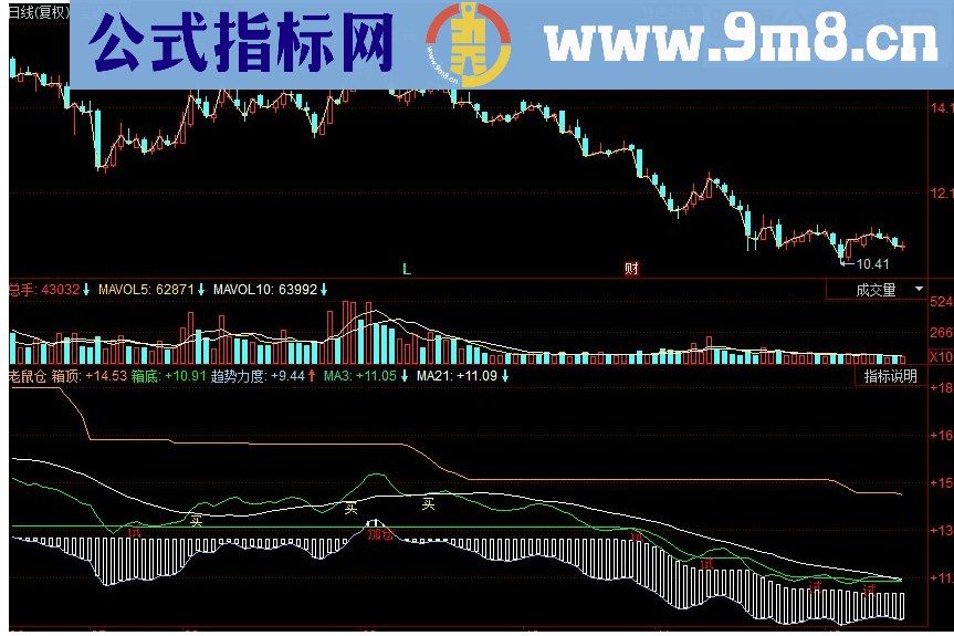 同花顺老鼠仓抄底副图源码