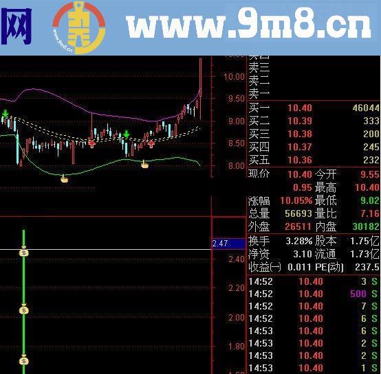 精准抄底逃顶 通达信、大智慧、同花顺软件可通用